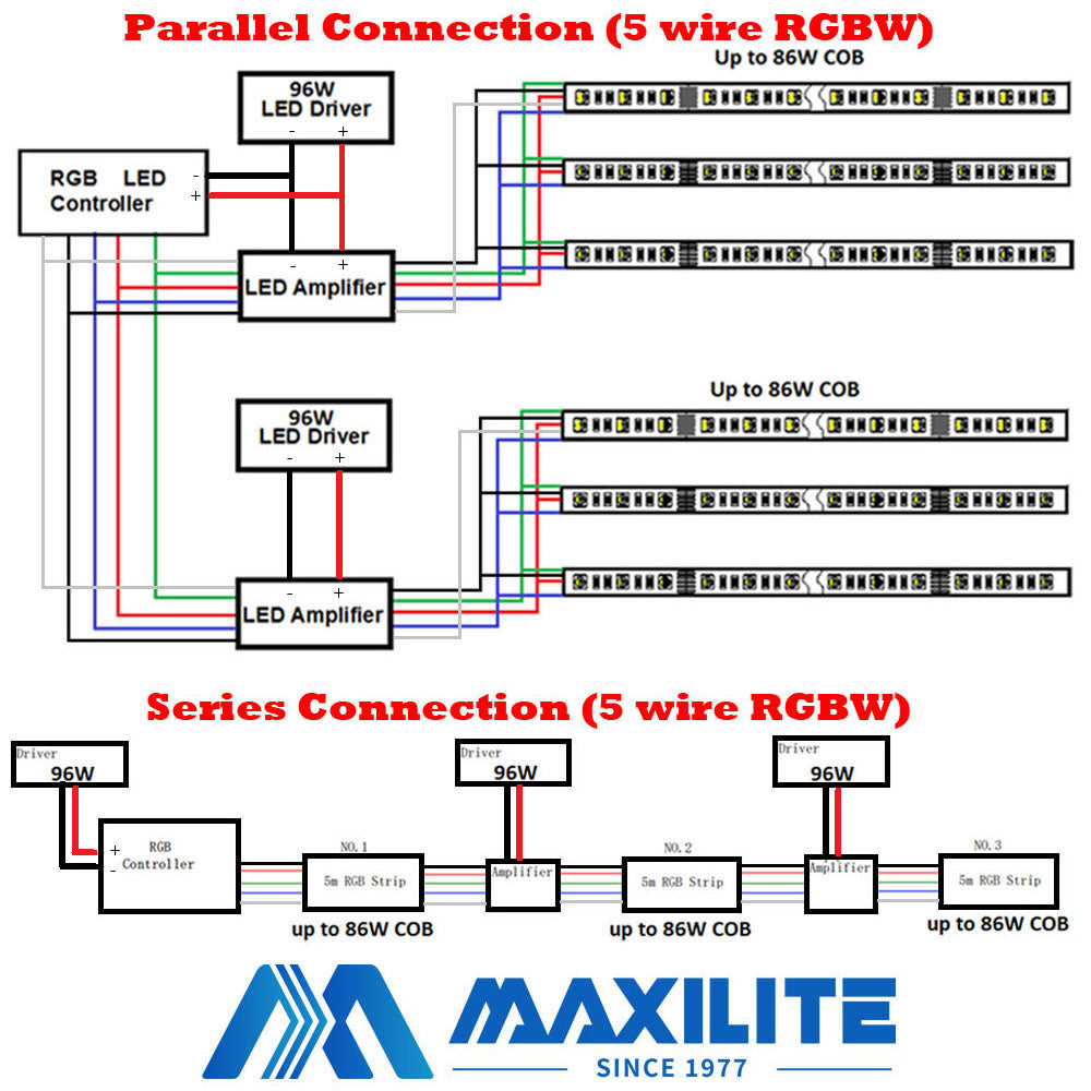 Accessories RGBW & TW COB