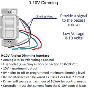 DECA Single HO Pendant (0-10V Dimming)