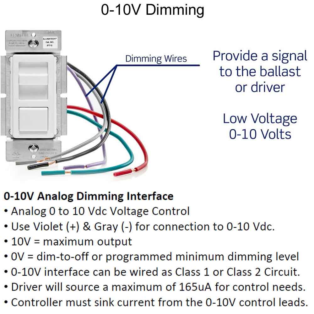 Discovery (0-10V Dimming)