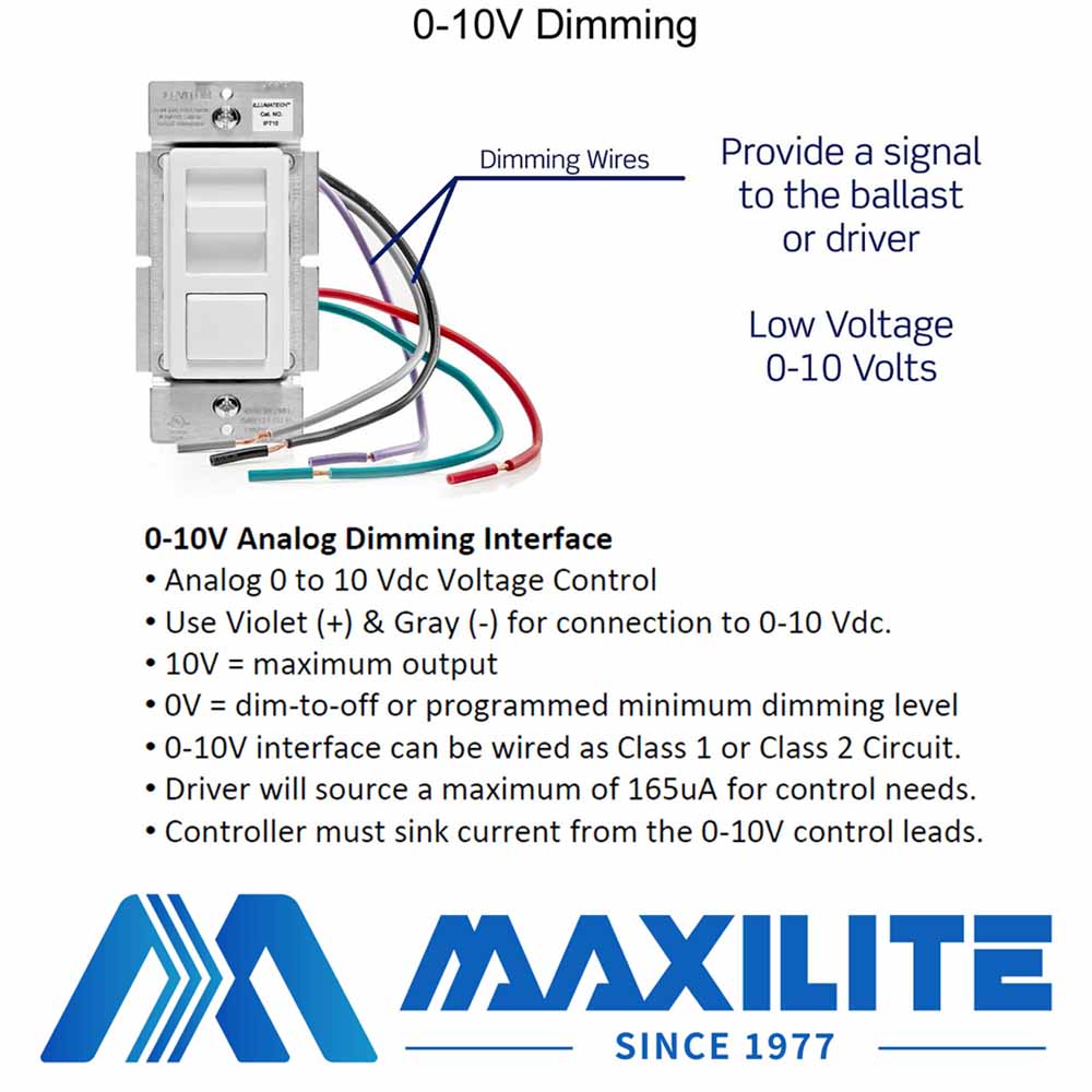 Horizontal Cube (0-10V Dimming)