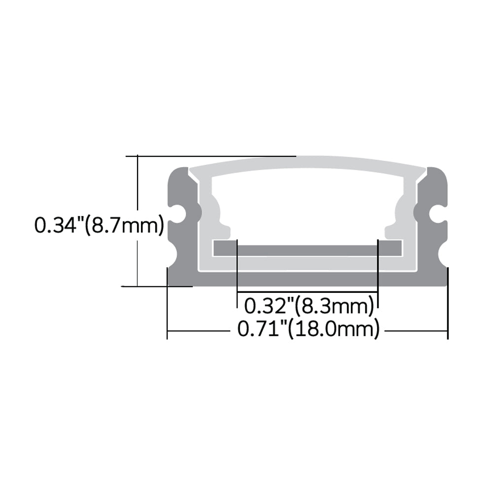 Wet Location Surface Profile