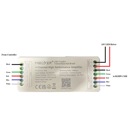 Accessories RGBW & TW COB